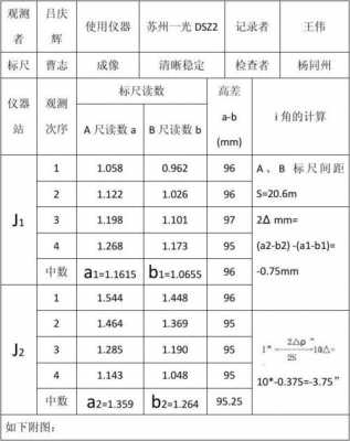 水准仪（水准仪i角计算公式）