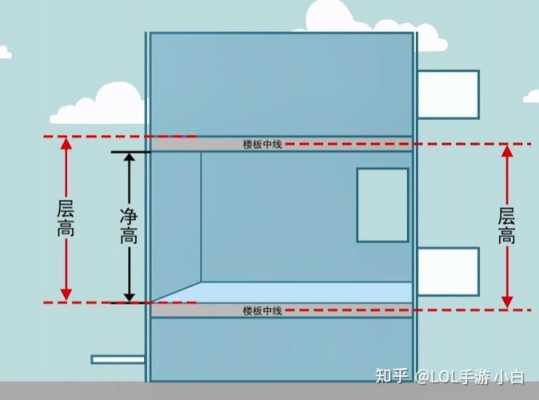 净高是什么意思（室内净高是什么意思）