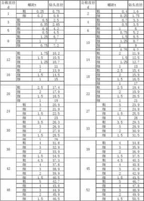 m12标准螺距是多少（m12标准螺距是多少底孔应钻多大）