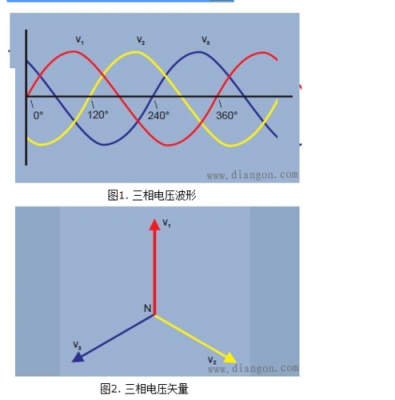 什么是三相电（什么是三相电源的相序）