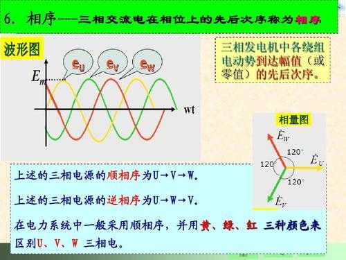 什么是三相电（什么是三相电源的相序）