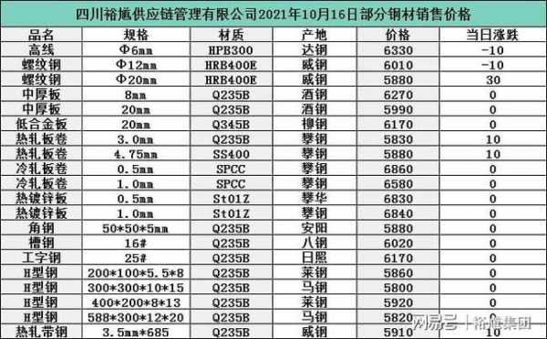 工字钢价格（成品工字钢材价格）