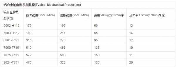 铝合金熔点（铝熔点）