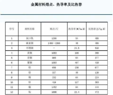 铝合金熔点（铝熔点）