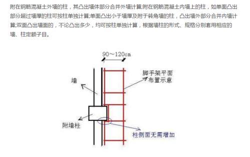 附墙柱（附墙柱计算建筑面积吗）