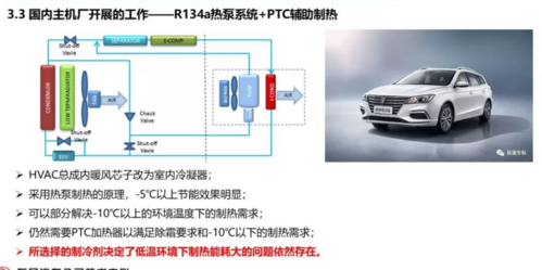 ptc是什么（电动车上的PTC是什么意思）