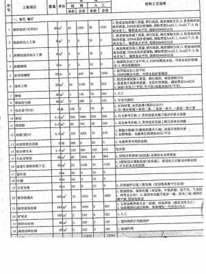 家装设计（家装设计费收费标准2023）