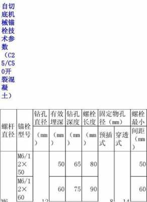 机械锚栓（机械锚栓规范要求）