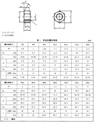 法兰螺母（法兰螺母尺寸规格表）