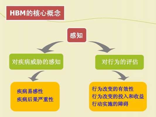 健康模式（健康模式的提出者是谁）