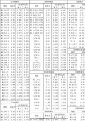 m3螺纹底孔多大（m5螺纹底孔多大）