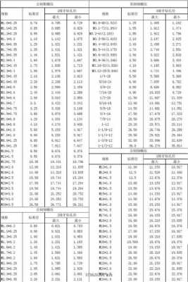 m3螺纹底孔多大（m5螺纹底孔多大）