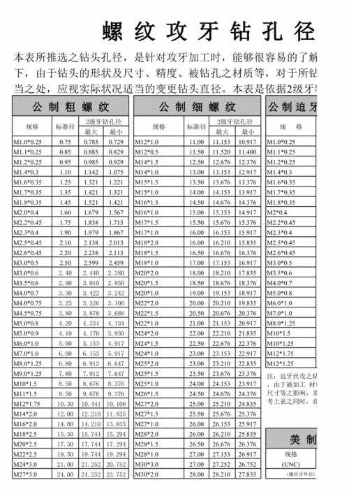 m3螺纹底孔多大（m5螺纹底孔多大）