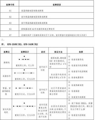 e2空调故障代码（tcle2空调故障代码）