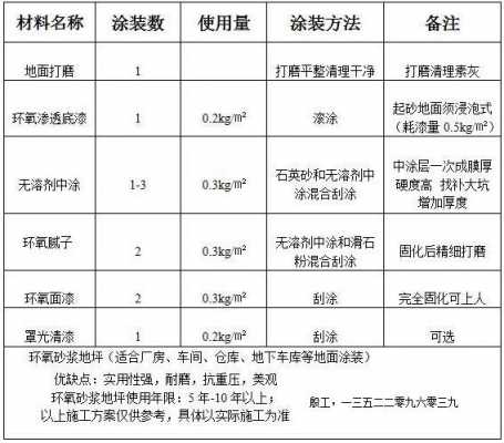 地坪漆包工包料多少钱一平方（地坪漆包工包料多少钱一平方定额）