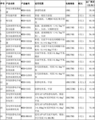 地坪漆包工包料多少钱一平方（地坪漆包工包料多少钱一平方定额）