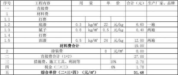 地坪漆包工包料多少钱一平方（地坪漆包工包料多少钱一平方定额）