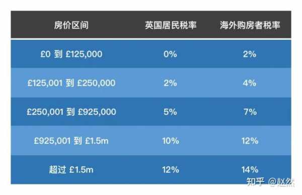 英国房产（英国房产税每年交多少）