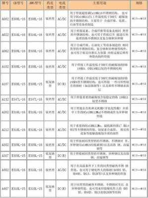 焊条规格（焊条规格的表示方法）