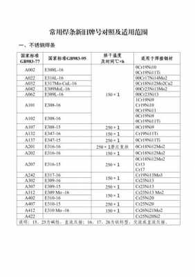 焊条规格（焊条规格的表示方法）