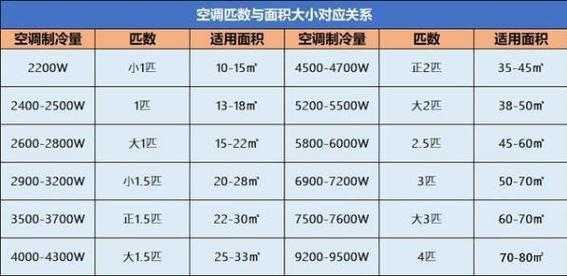 空调看几匹怎么看（空调几匹怎么看型号）