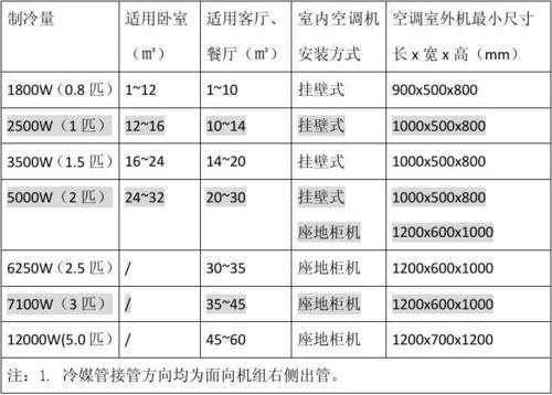 中央空调外机尺寸（一拖五中央空调外机尺寸）