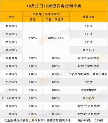 建行装修贷利率（建行装修贷利率多少2022）