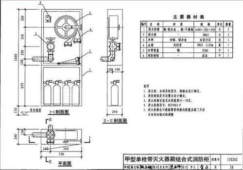 消防箱（消防箱规格型号及尺寸）