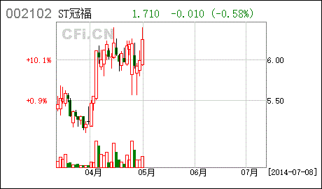 冠福家用（冠福家用股票代码002102 案例启示）