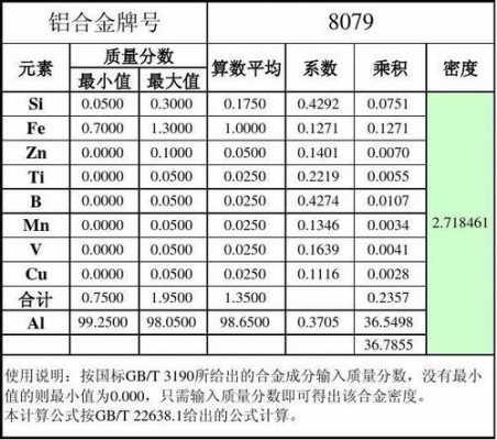 铝材的密度是多少（铝的密度是多少）