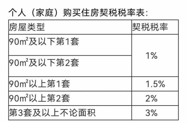 房产契税（房产契税是多少）