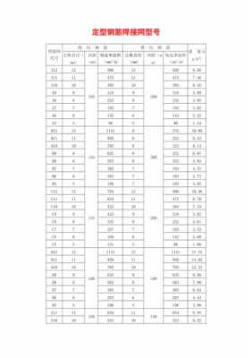 钢筋网片理论重量（钢筋网片理论重量计算表）