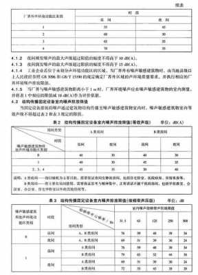 工业噪音（工业噪音排放国家标准）