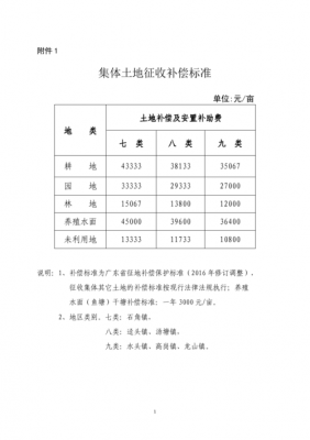 占地（占地赔偿标准）