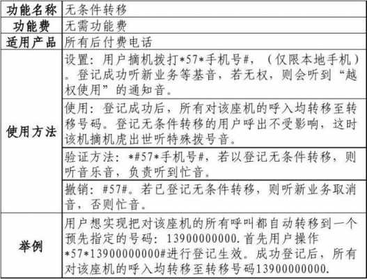 固定电话呼叫转移（如何设置固定电话呼叫转移）