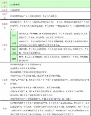 固定电话呼叫转移（如何设置固定电话呼叫转移）