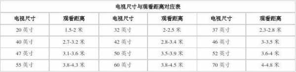 100寸电视长宽多少（120寸电视长宽多少）