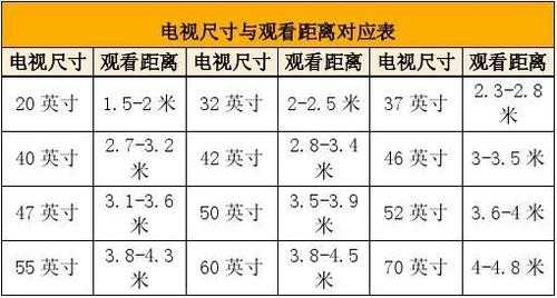 100寸电视长宽多少（120寸电视长宽多少）