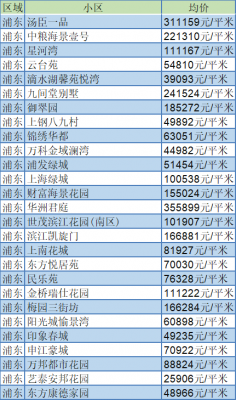 浦东新区房价（浦东新区房价贵吗）