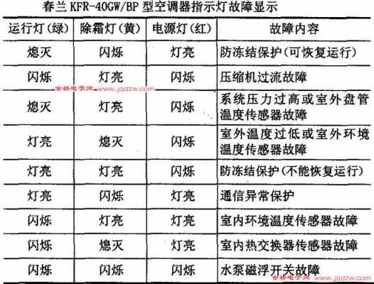 空调e4是什么故障（春兰空调e4是什么故障）