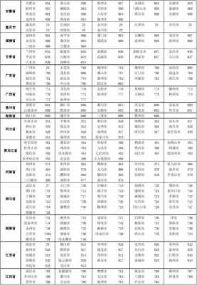 座机号查询（座机号查询单位名称）