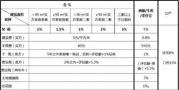 更名费（更名费谁出）