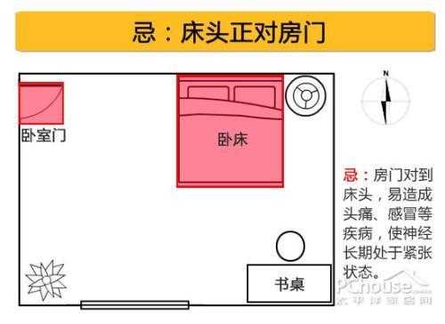 床的摆放风水（床的摆放风水禁忌）