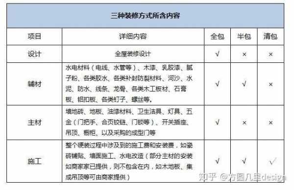 装修半包包括哪些内容（房子装修半包包括哪些内容）