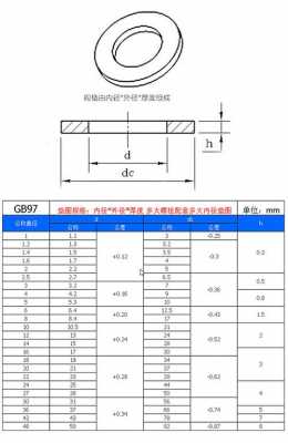 平垫圈规格尺寸表（平垫圈标准尺寸表）