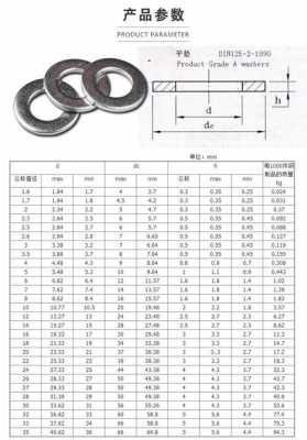 平垫圈规格尺寸表（平垫圈标准尺寸表）