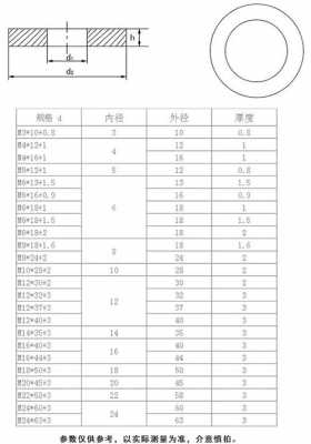 平垫圈规格尺寸表（平垫圈标准尺寸表）