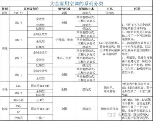 空调分类（空调分类及适用范围）