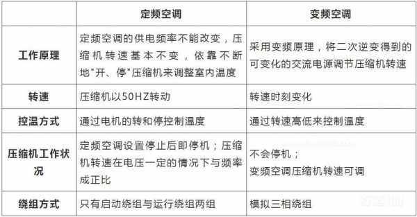 空调分类（空调分类及适用范围）