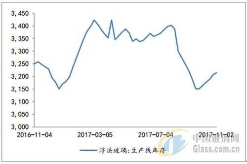 钢化玻璃价格（钢化玻璃价格趋势）